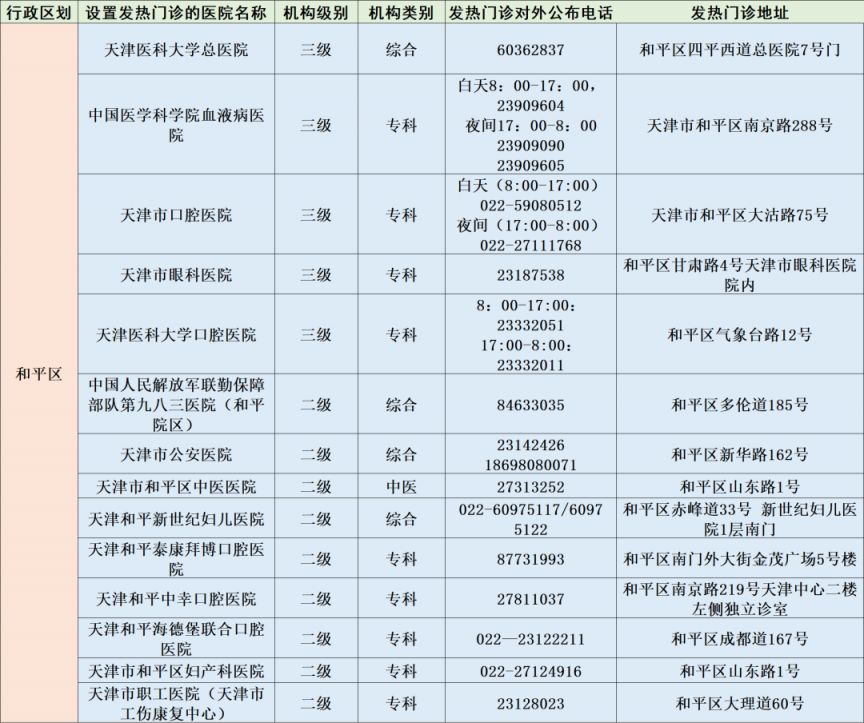 天津市第二医院发热门诊 天津市二级以上医院发热门诊信息