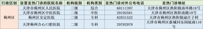 天津市第二医院发热门诊 天津市二级以上医院发热门诊信息