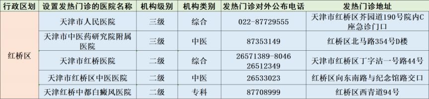 天津市第二医院发热门诊 天津市二级以上医院发热门诊信息