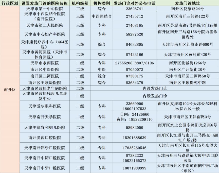 天津市第二医院发热门诊 天津市二级以上医院发热门诊信息