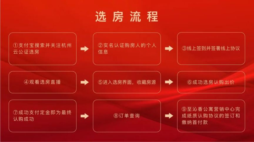 杭州沁香公寓第一轮摇号选房公告一览