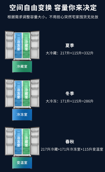 中国十大冰箱品牌排行榜名单 创维冰箱怎么样