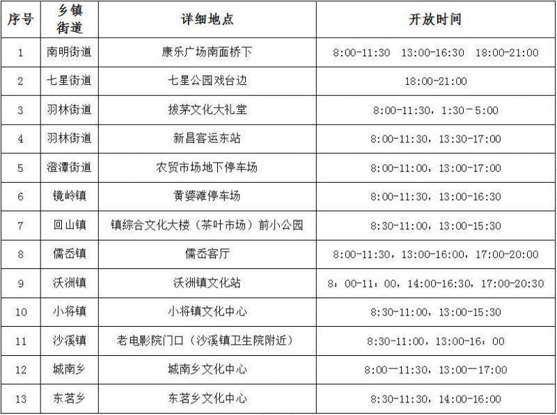 绍兴新昌县混管阳性人员专用核酸采样点