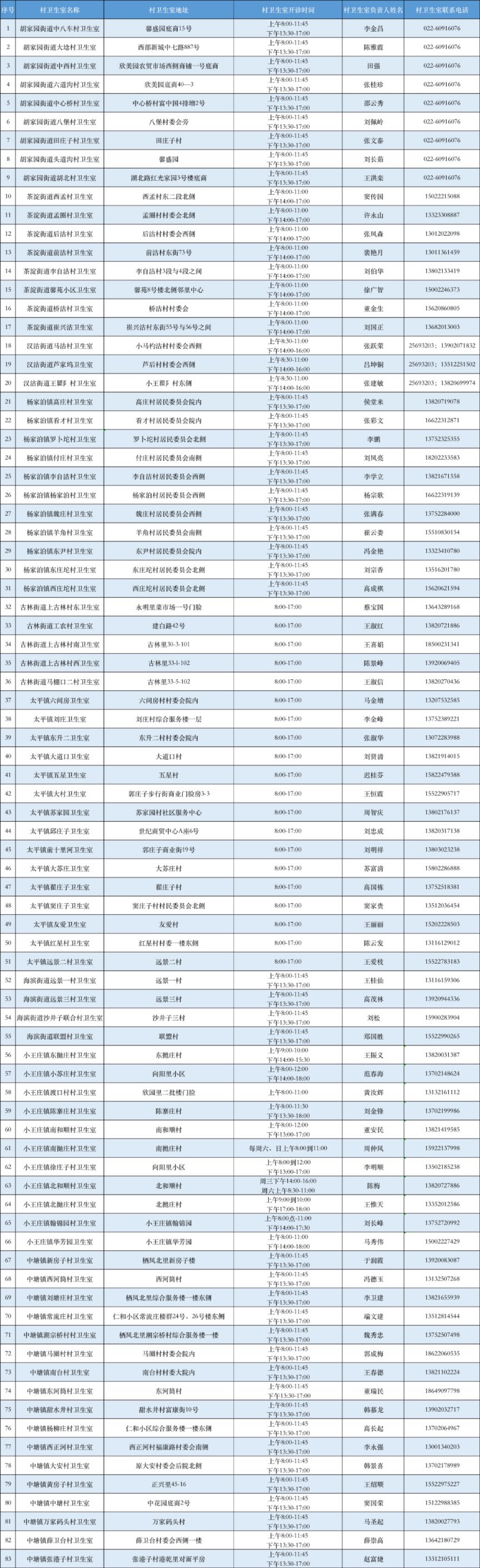 天津滨海新区村卫生室可以接诊发热病人吗？附电话