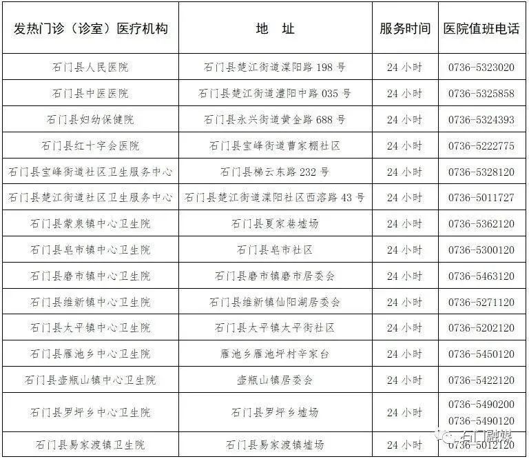 常德石门县发热门诊医院名单公示 常德石门县发热门诊医院名单