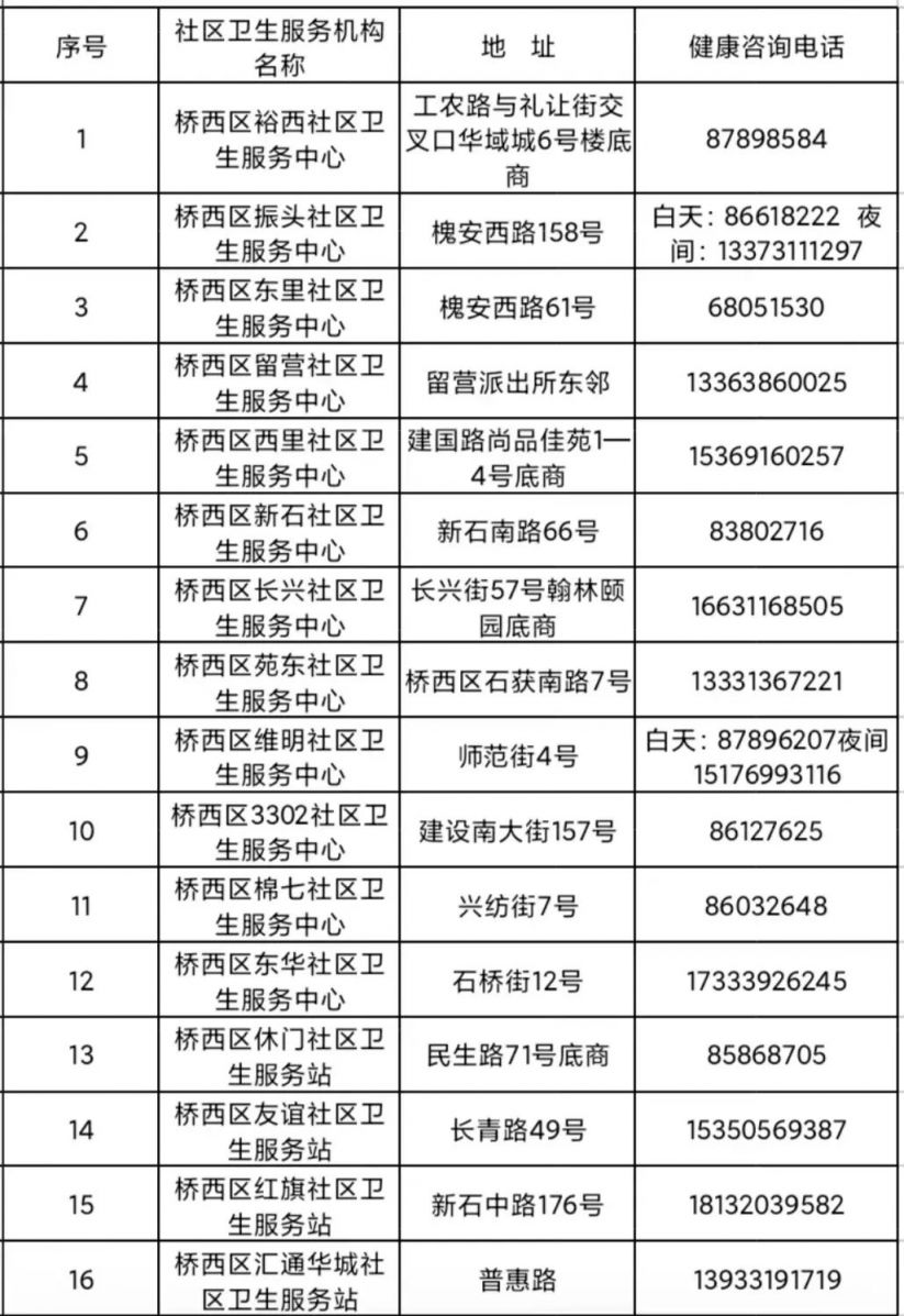 石家庄桥西区社区医院问诊咨询电话 石家庄市桥西社区医院