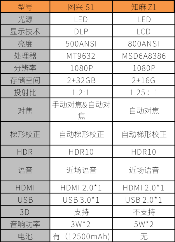 一千多预算 千元左右预算