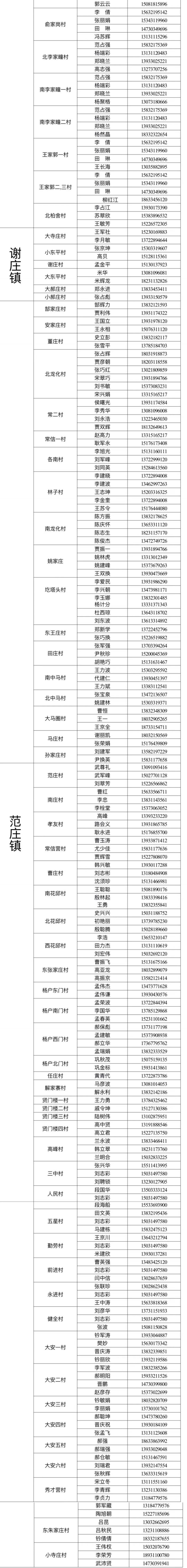 石家庄赵县家庭巡诊小分队联系方式 石家庄赵县家庭巡诊小分队联系方式