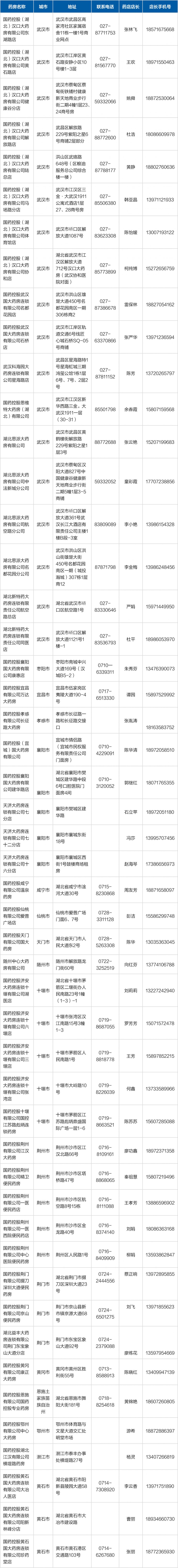 武汉江城安心保指定药店名单