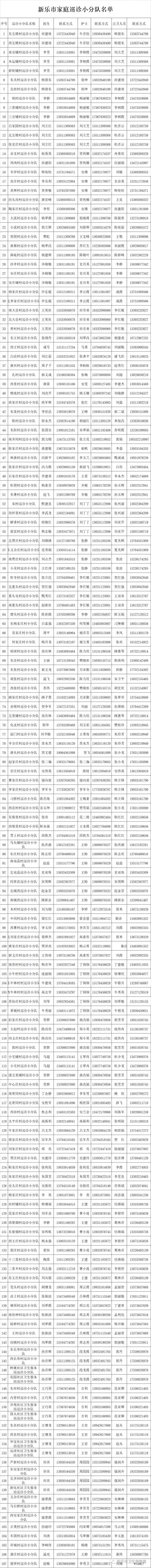 新乐市家庭巡诊小分队名单