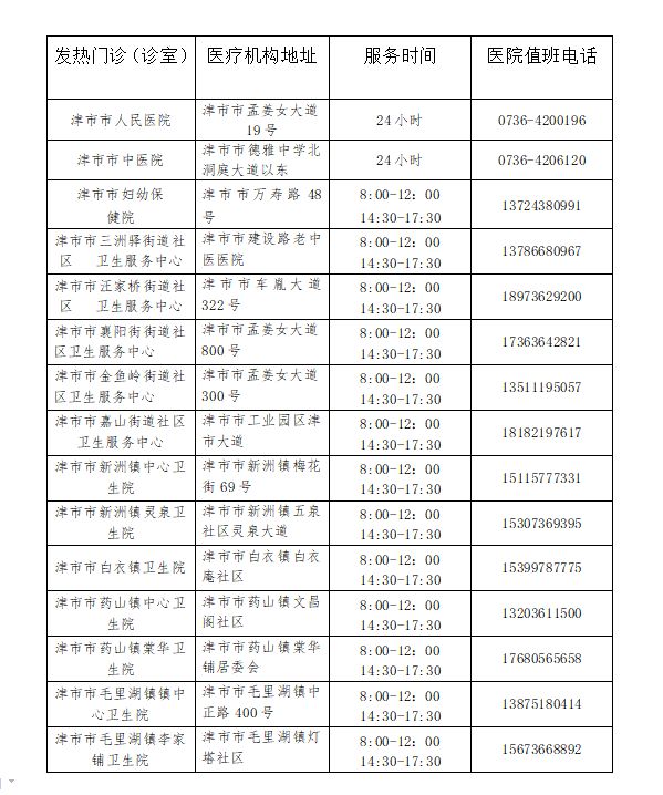 常德津市市发热门诊医院名单电话 常德津市市发热门诊医院名单