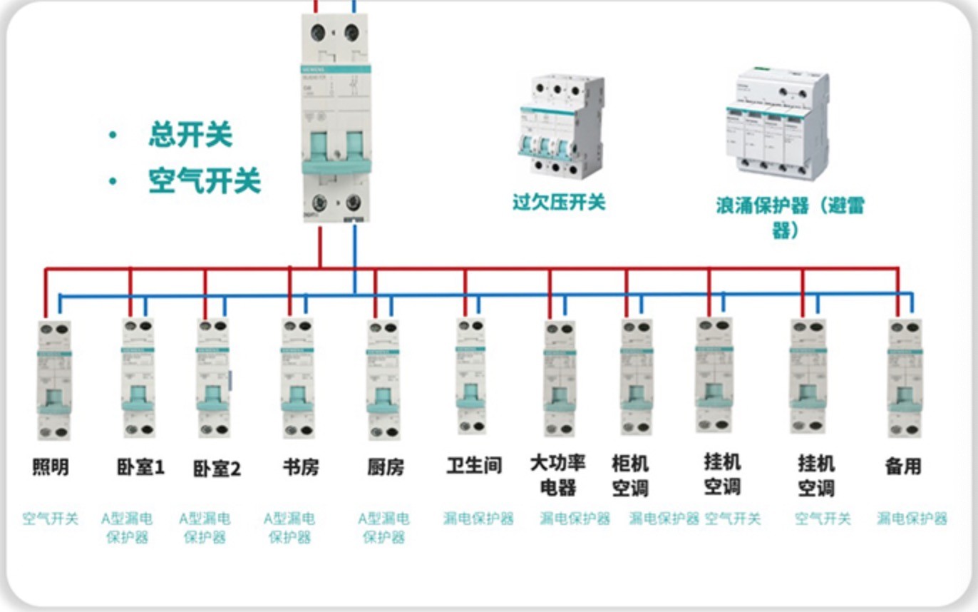 家里断路器怎么选 家里断路器怎么选择