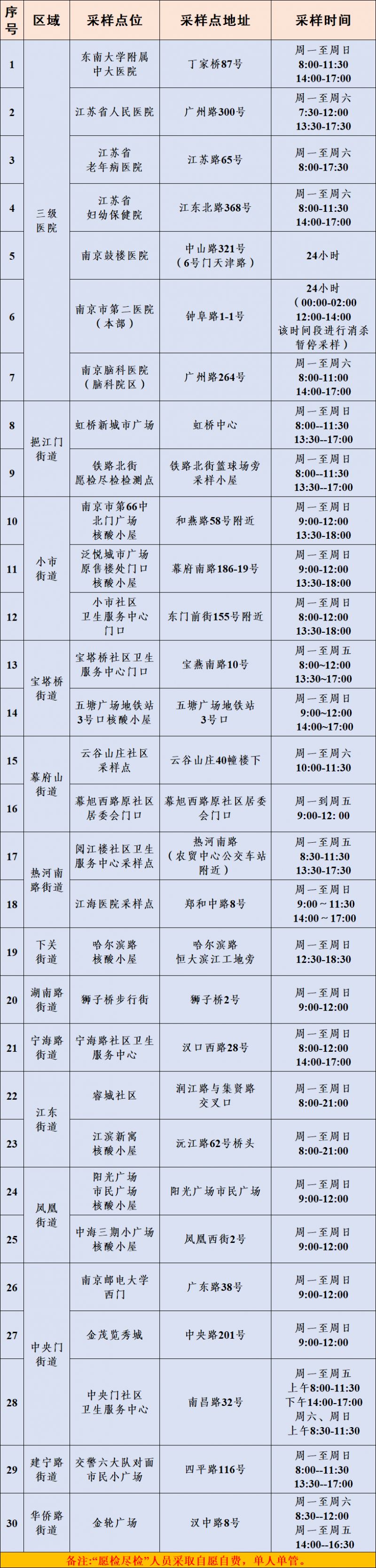 南京鼓楼区哪里可以做核酸 南京市鼓楼区哪里能做单管核酸