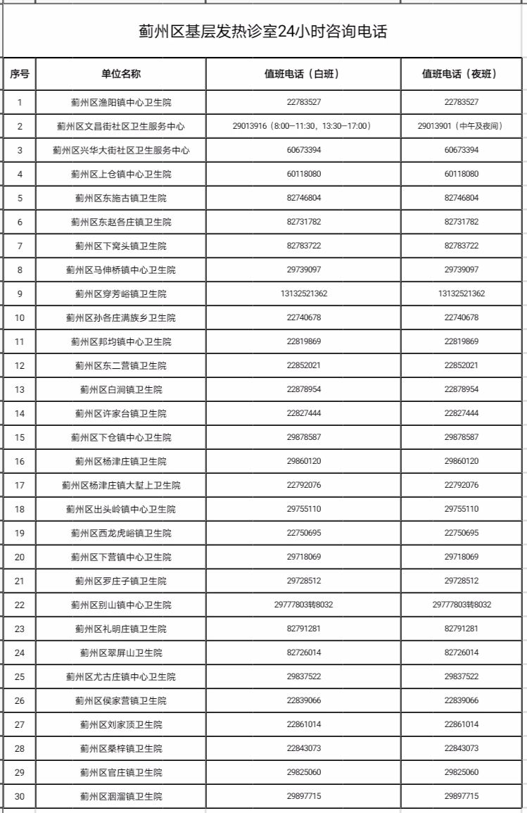 天津蓟州区发热门诊汇总 蓟州区县医院发热门诊电话