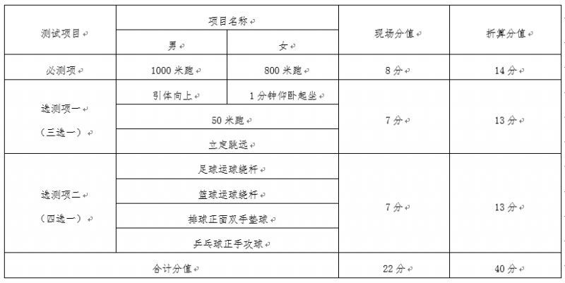 2023年天津中考体育考试总分多少 2023年天津中考总分是多少