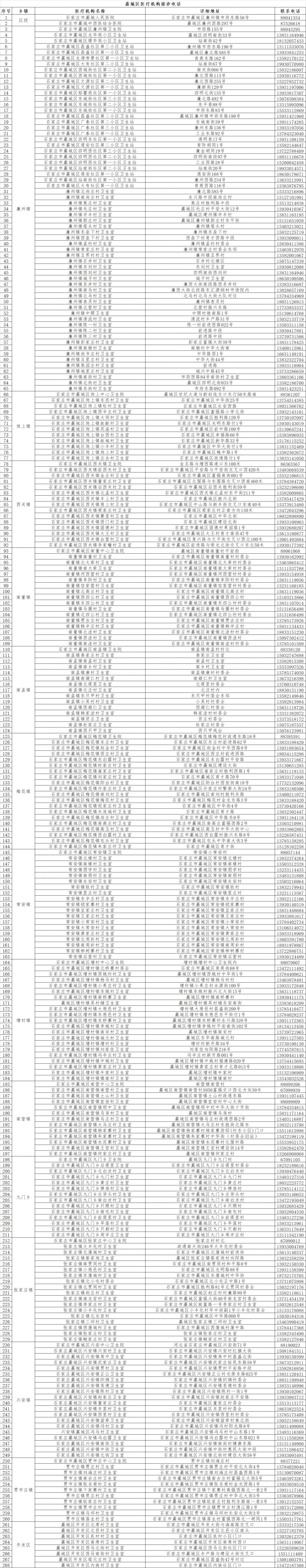 石家庄藁城区医疗机构接诊电话公示 石家庄藁城区今天确诊名单明细表