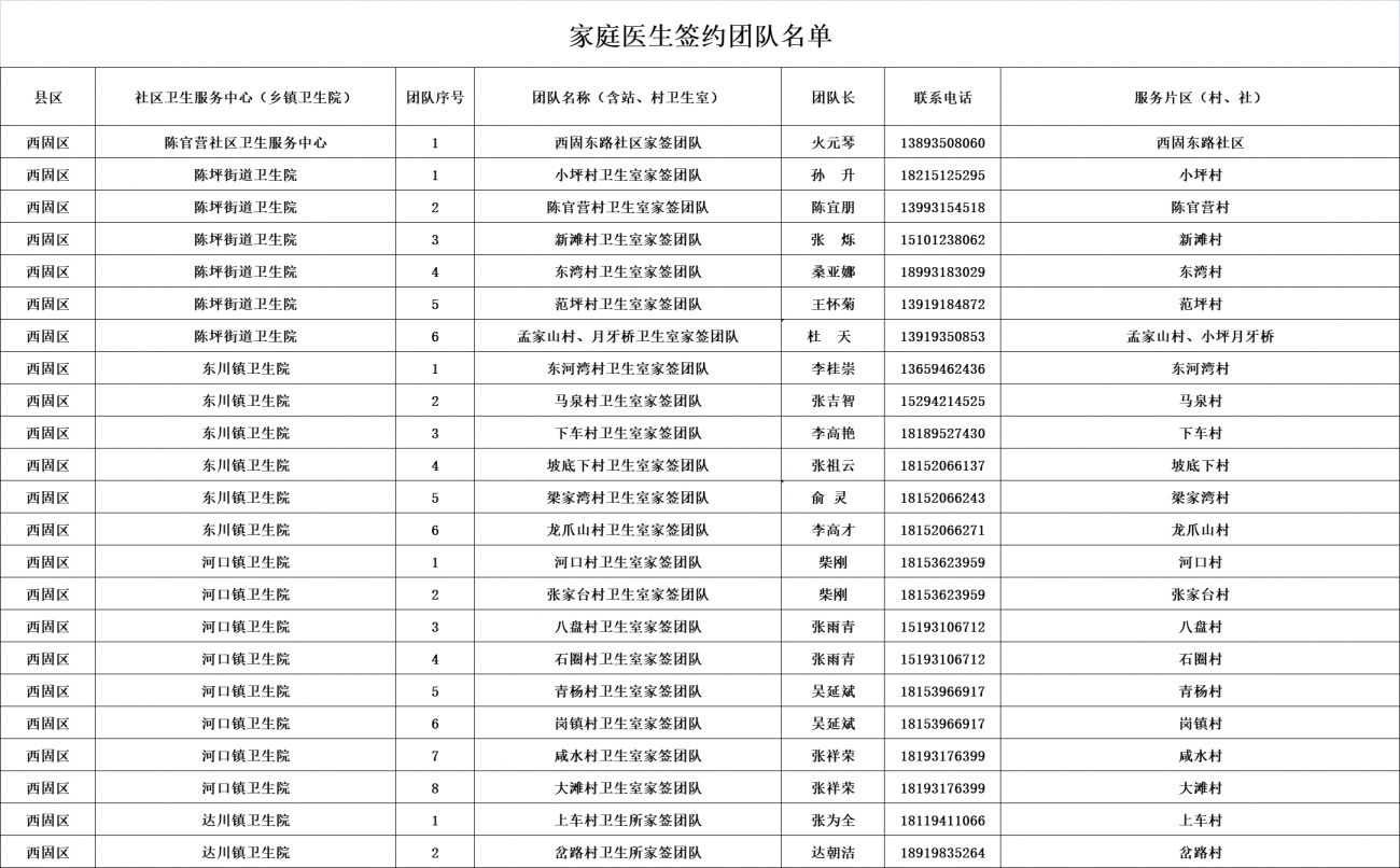 兰州市西固区卫健委电话 兰州市西固区家庭医生健康咨询电话