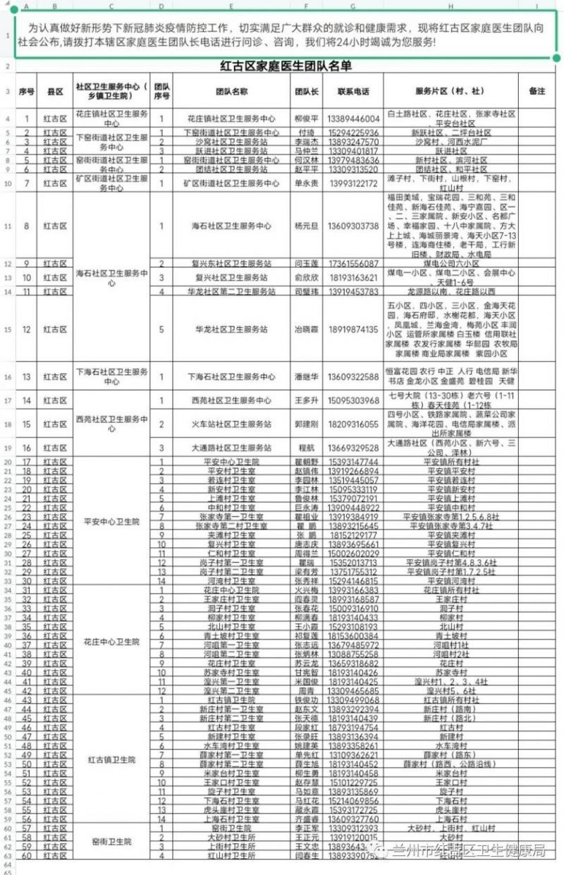 兰州市红古区家庭医生团队名单电话 兰州市红古区家庭医生团队名单