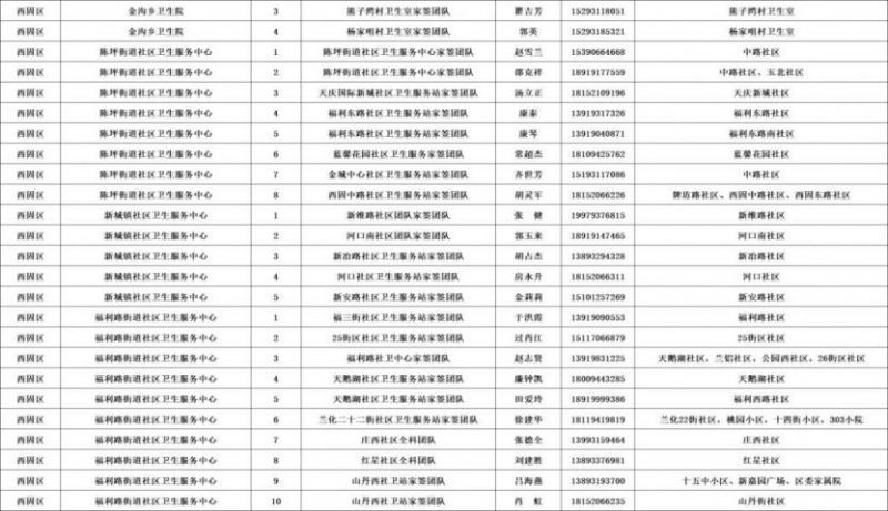 兰州市西固区卫健委电话 兰州市西固区家庭医生健康咨询电话