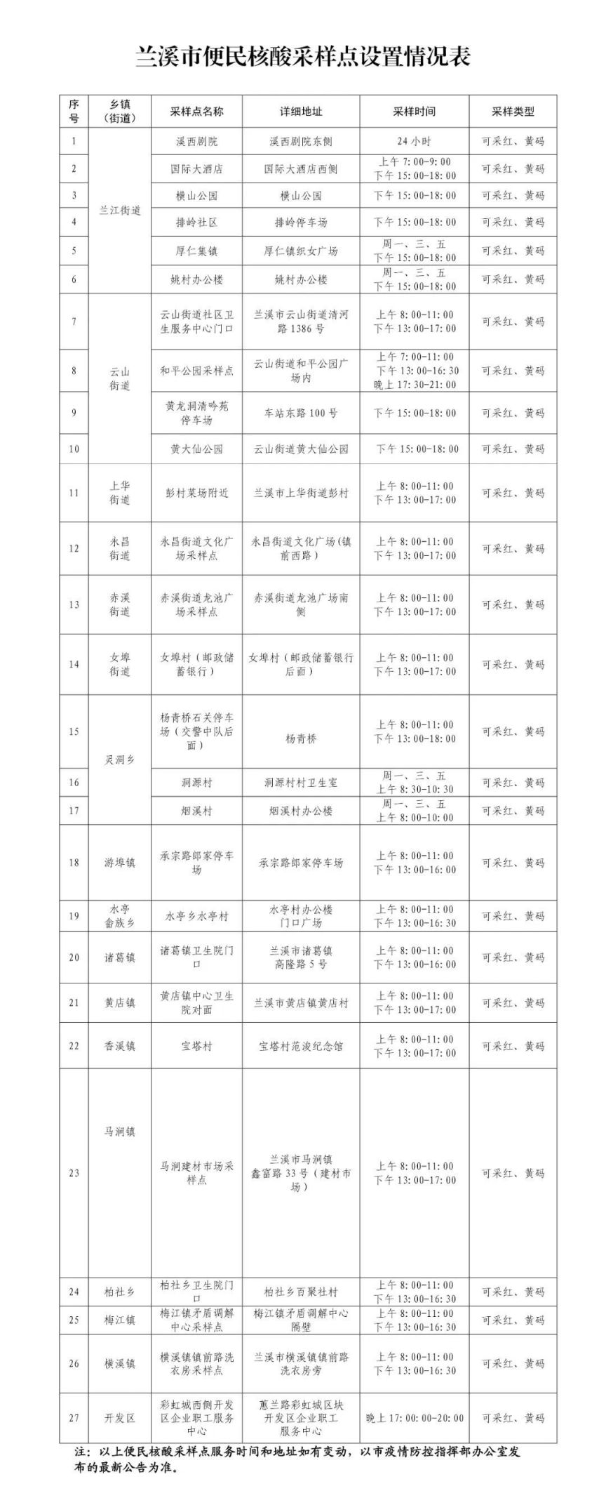 12月17日起兰溪全市公立医疗机构取消单管、核酸收费