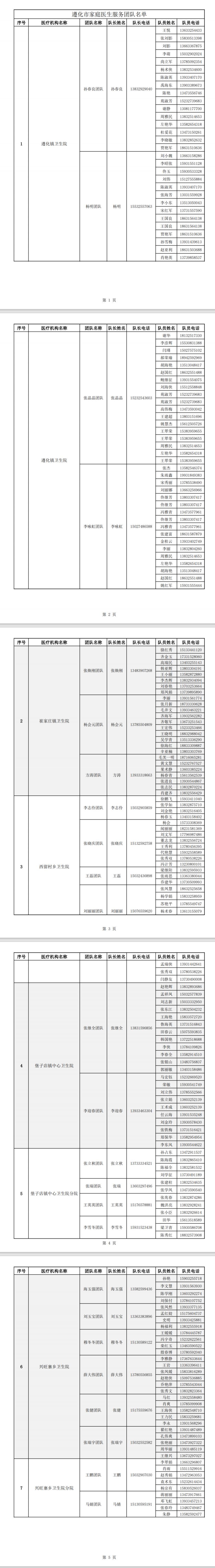 2022遵化市新冠肺炎家庭巡诊医生服务团队电话