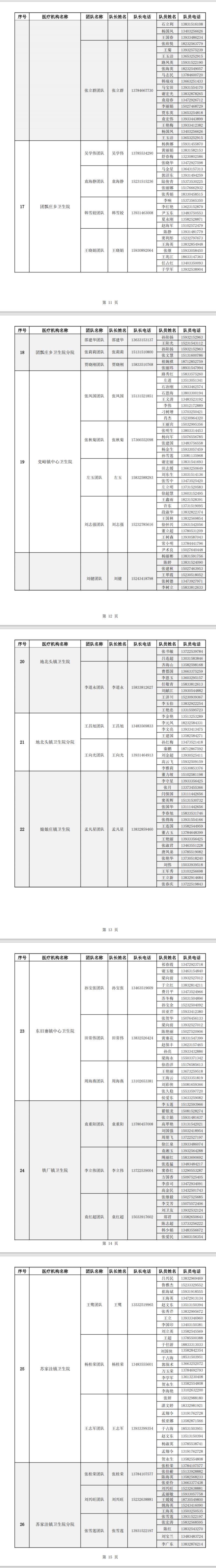 2022遵化市新冠肺炎家庭巡诊医生服务团队电话