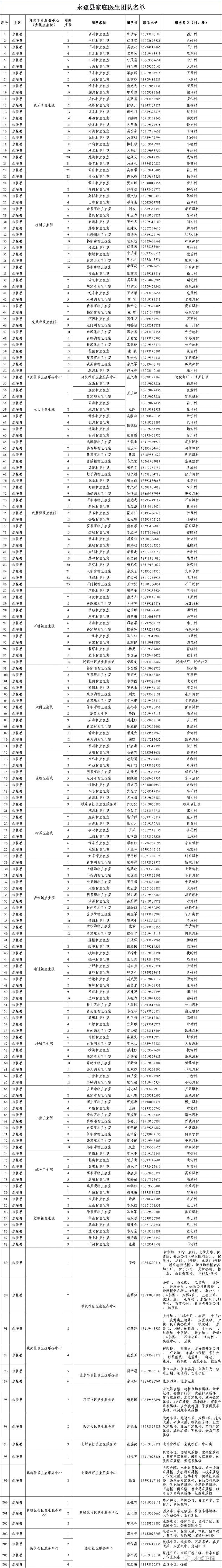 兰州永登县家庭医生团队健康咨询电话汇总