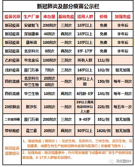 洛阳hpv疫苗恢复接种了吗 洛阳hpv疫苗恢复接种了吗今天