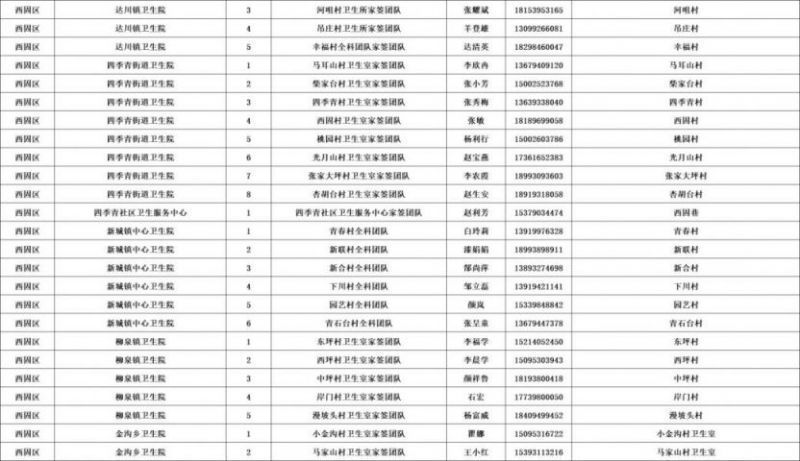 兰州市西固区卫健委电话 兰州市西固区家庭医生健康咨询电话