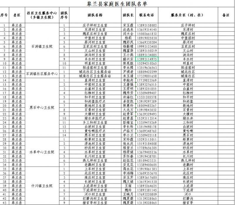 兰州皋兰县家庭医生团队热线电话+服务范围