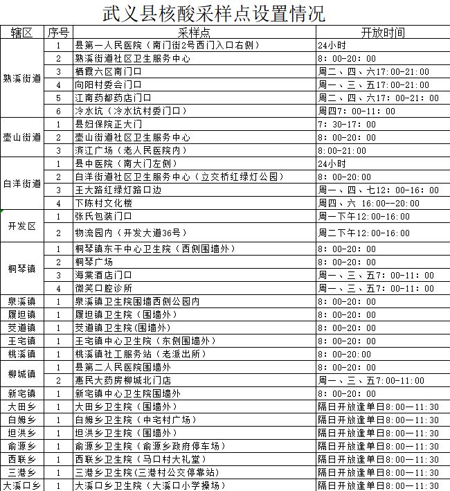 金华武义县多家医院取消混检、单管核酸收费