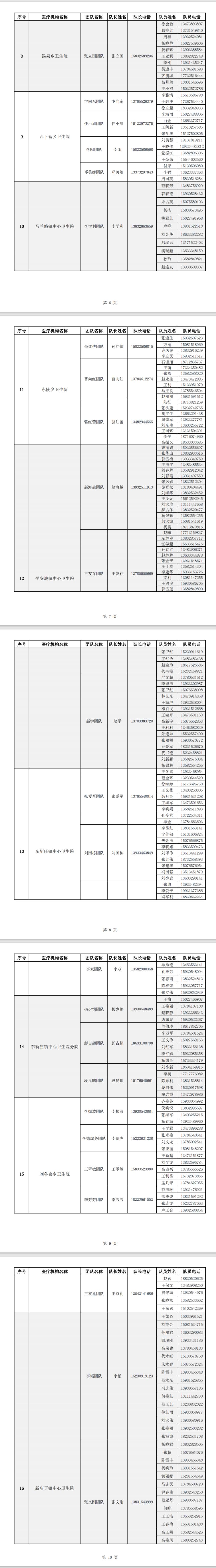 2022遵化市新冠肺炎家庭巡诊医生服务团队电话