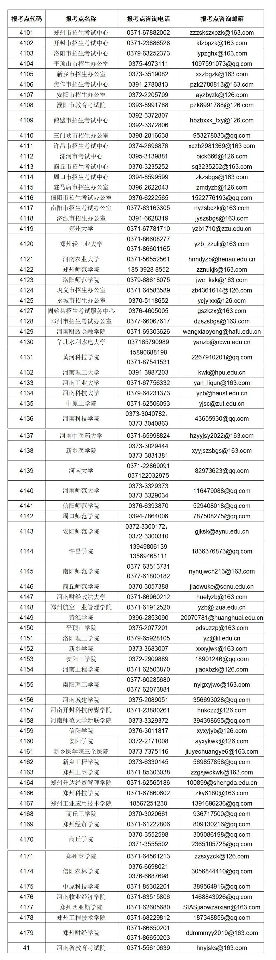 洛阳考研考场一般在哪？ 洛阳市研究生考场分布