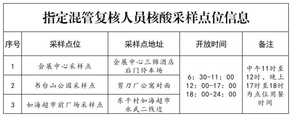 金华武义县多家医院取消混检、单管核酸收费