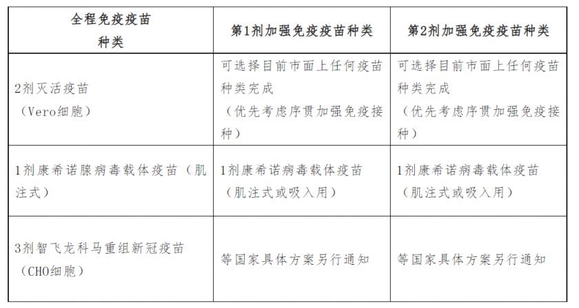 海口新冠疫苗第四针接种指南 海口新冠疫苗第四针接种指南最新