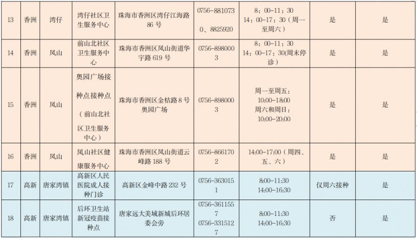 12月17日珠海启动新冠疫苗第四针接种 12月17日珠海启动新冠疫苗第四针接种情况