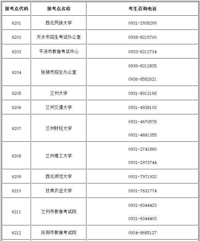 甘肃2023研究生考试考前健康应试须知 甘肃研究生考试健康码