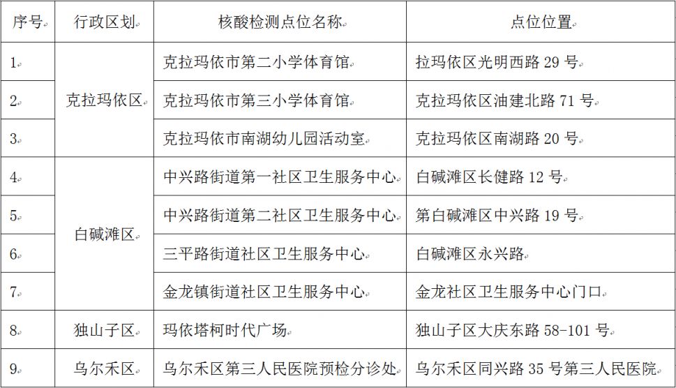 2023克拉玛依研究生考试单人单管核酸时间+地点