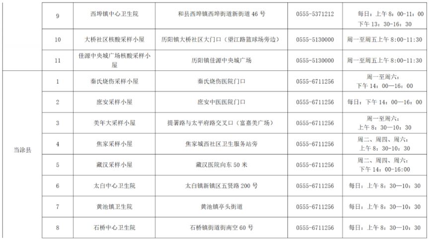 马鞍山核酸检测点 马鞍山单管核酸采样地点一览表