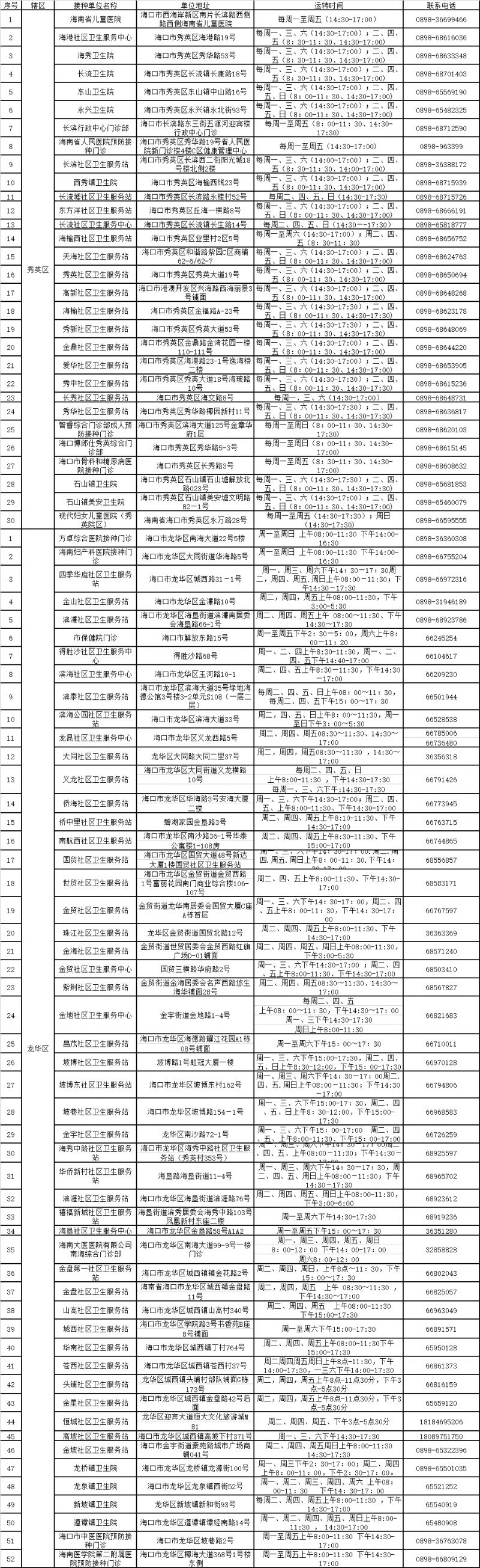 海口哪里可以打三针新冠疫苗 海口新冠疫苗第四针在哪里打