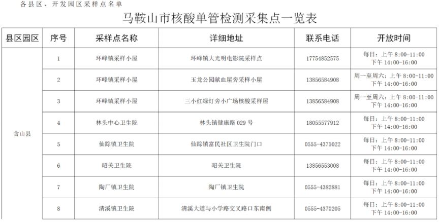 马鞍山核酸检测点 马鞍山单管核酸采样地点一览表