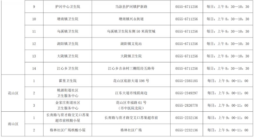 马鞍山核酸检测点 马鞍山单管核酸采样地点一览表