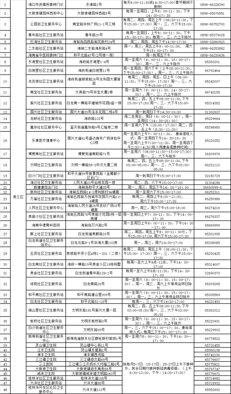 海口哪里可以打三针新冠疫苗 海口新冠疫苗第四针在哪里打