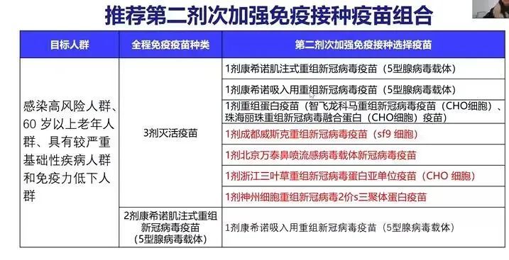 合肥海棠社区医院新冠第四针可以打了吗？