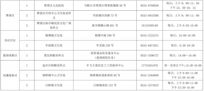 马鞍山核酸检测点 马鞍山单管核酸采样地点一览表