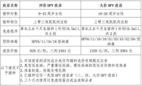 滁州市四价九价HPV疫苗网上预约 滁州市四价九价hpv疫苗网上预约