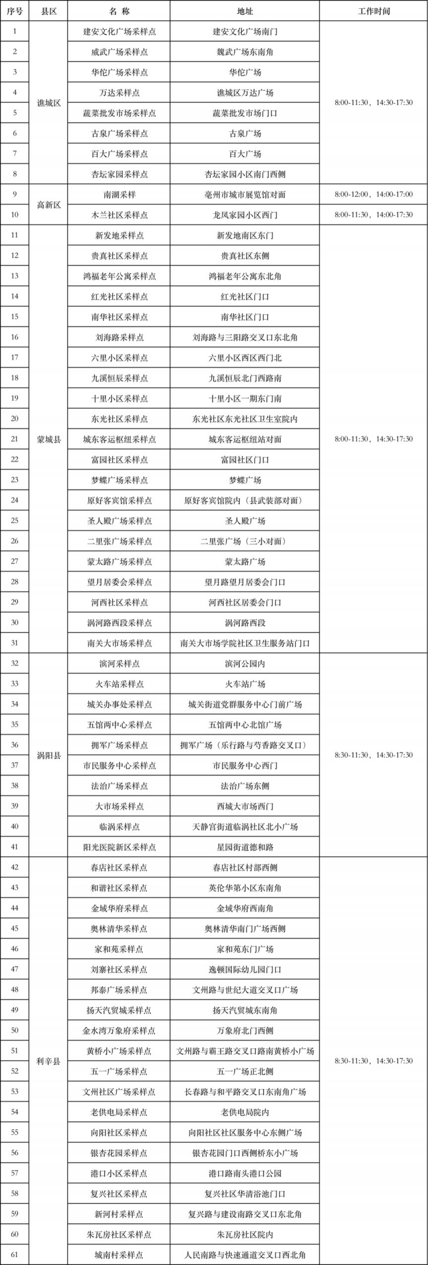 亳州市单管核酸检测地点一览表 亳州核酸检测结果