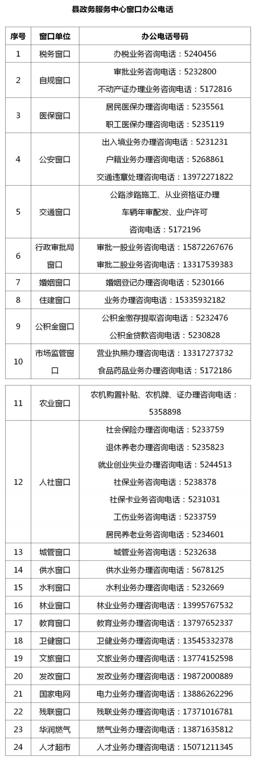 南漳县政务服务中心窗口办公服务咨询电话一览