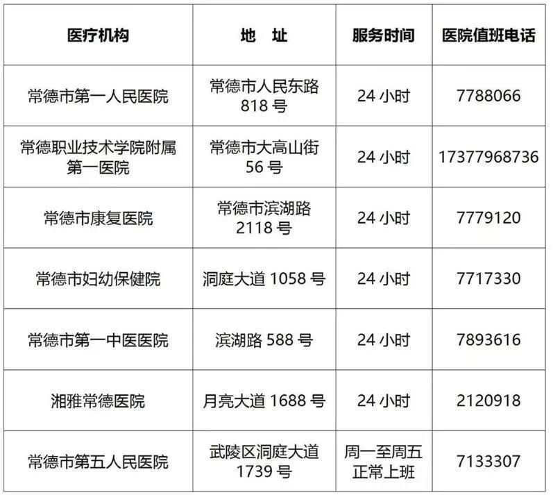 常德市直发热门诊定点医院名单 常德市直发热门诊定点医院名单查询