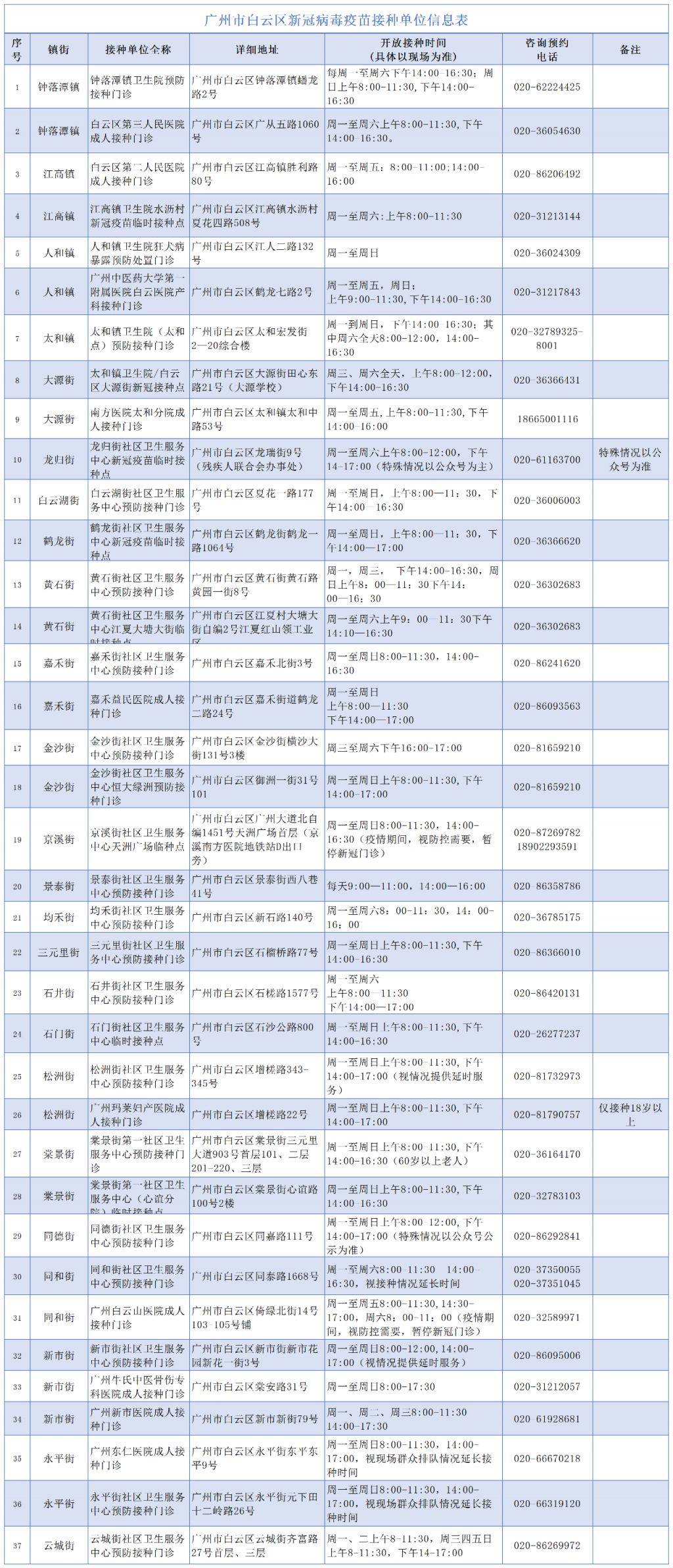 2022年广州白云区吸入式新冠疫苗接种地点一览表